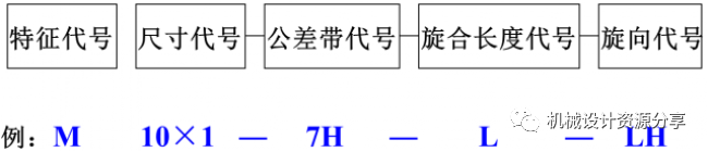 【知识积累】螺纹知识大总结，三分钟全面了解设计中常用的螺纹知识的图7