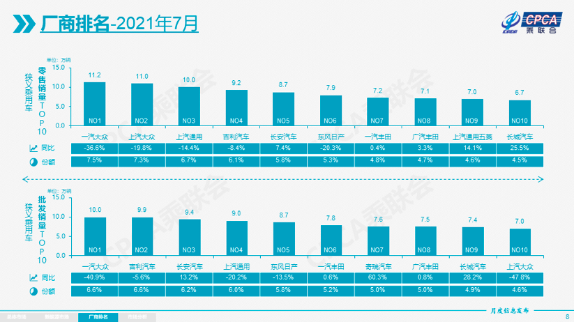 有一說一｜芯片？質(zhì)量？是什么導(dǎo)致了一汽-大眾的銷量下跌？的圖1