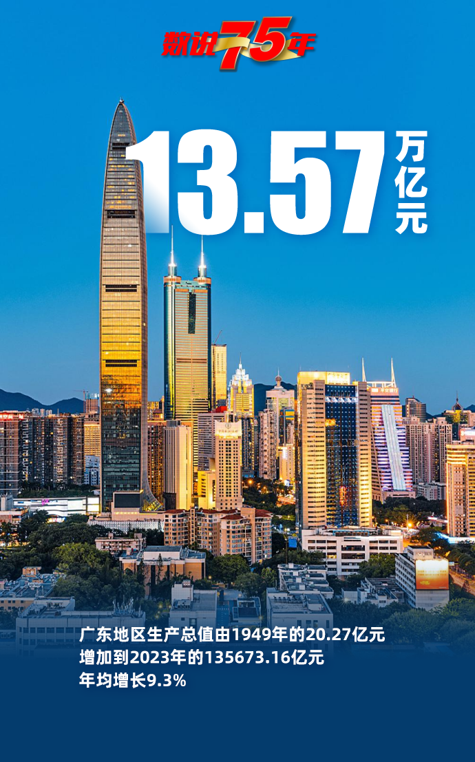 数说75年——广东
