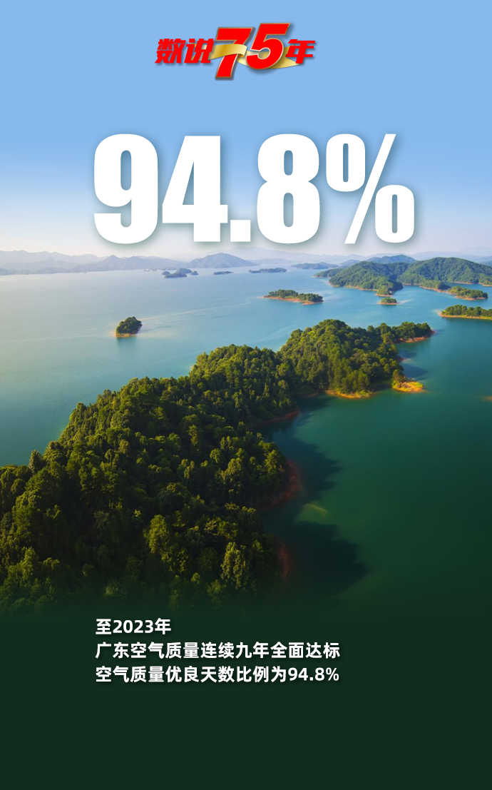 数说75年——广东