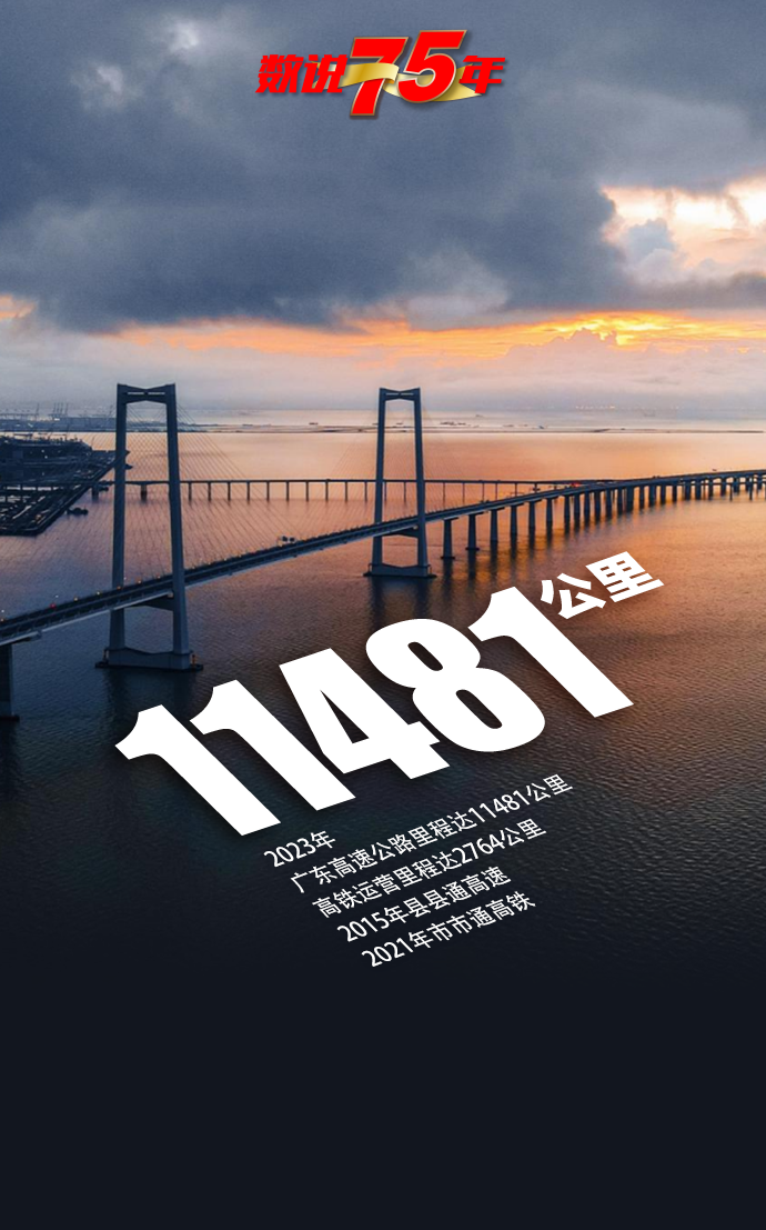 数说75年——广东