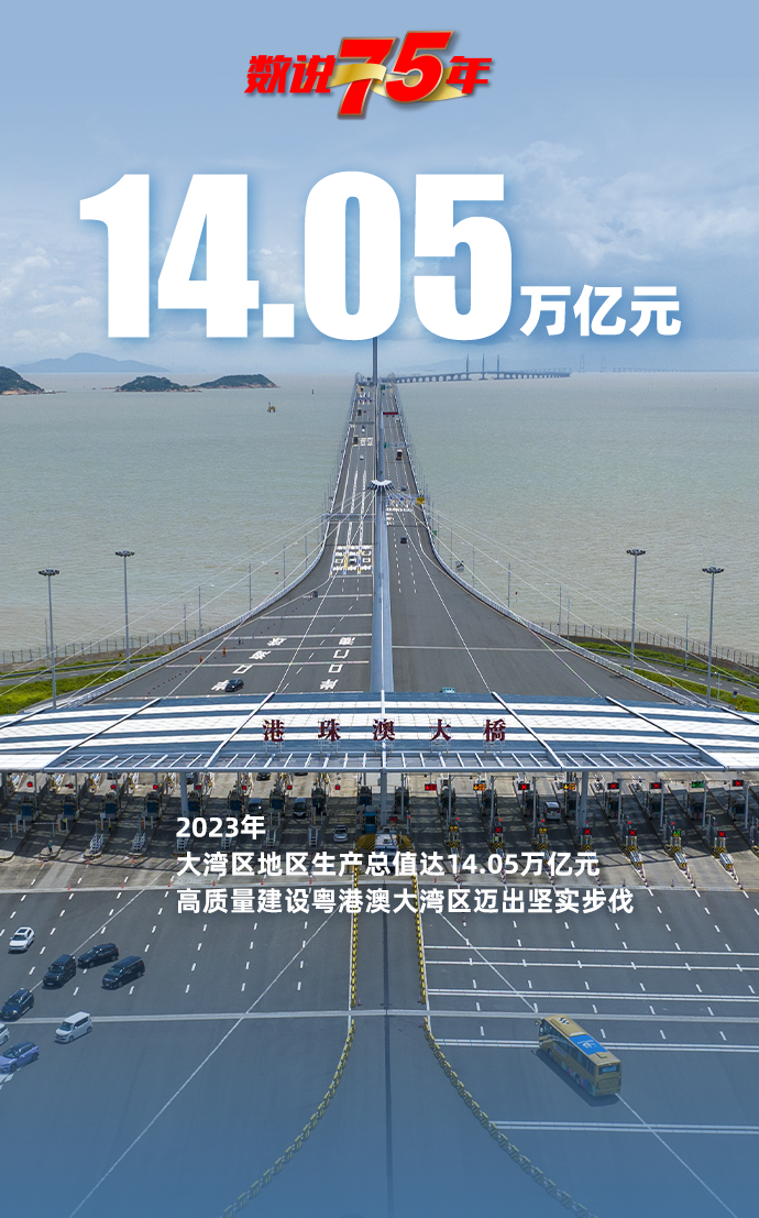 数说75年——广东