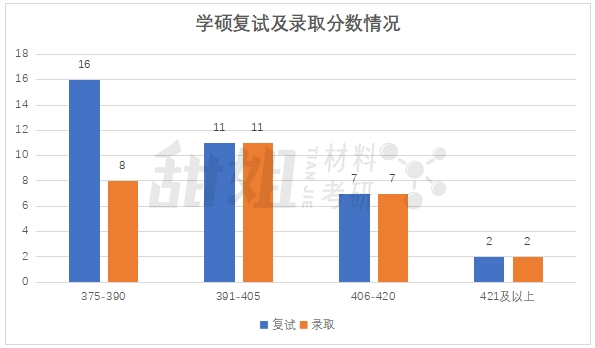 中南大學(xué)錄取分?jǐn)?shù)線2024_中南大學(xué)收分線_錄取分?jǐn)?shù)中南線大學(xué)2024