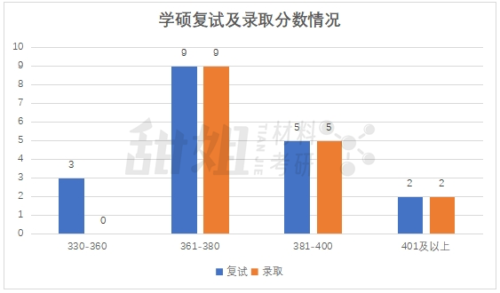 中南大学录取分数线2024_录取分数中南线大学2024_中南大学收分线