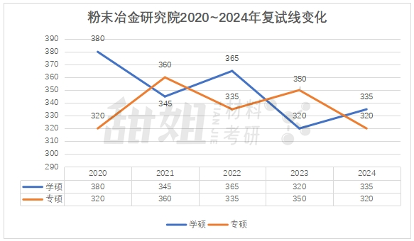 录取分数中南线大学2024_中南大学收分线_中南大学录取分数线2024