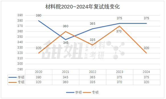 中南大学收分线_录取分数中南线大学2024_中南大学录取分数线2024