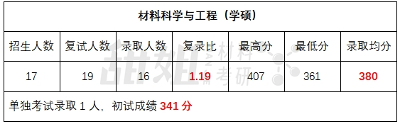 中南大學錄取分數(shù)線2024_中南大學收分線_錄取分數(shù)中南線大學2024