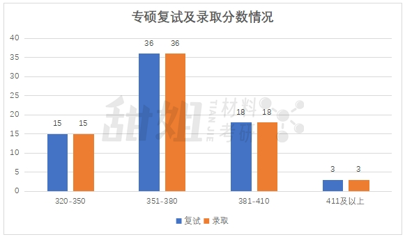 录取分数中南线大学2024_中南大学收分线_中南大学录取分数线2024