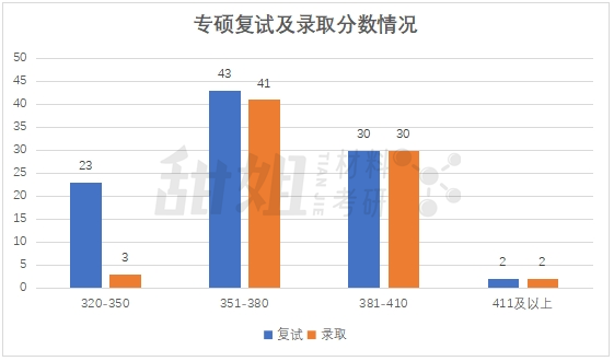 中南大學(xué)錄取分?jǐn)?shù)線2024_中南大學(xué)收分線_錄取分?jǐn)?shù)中南線大學(xué)2024