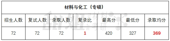 中南大學收分線_錄取分數(shù)中南線大學2024_中南大學錄取分數(shù)線2024