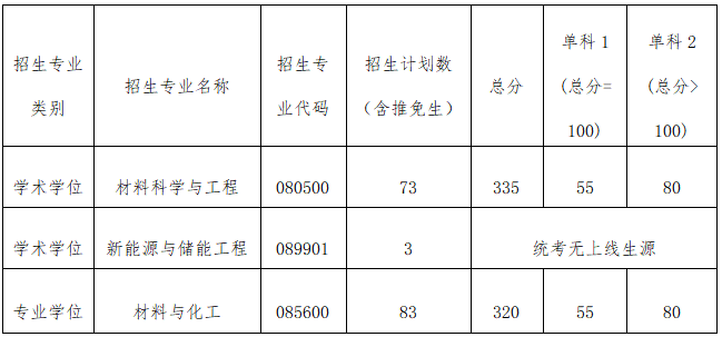 錄取分數(shù)中南線大學2024_中南大學錄取分數(shù)線2024_中南大學收分線