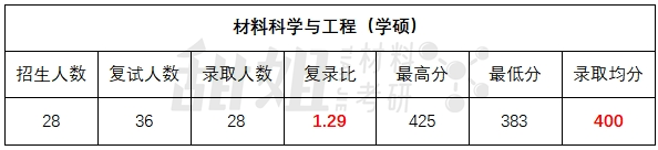 中南大学收分线_中南大学录取分数线2024_录取分数中南线大学2024