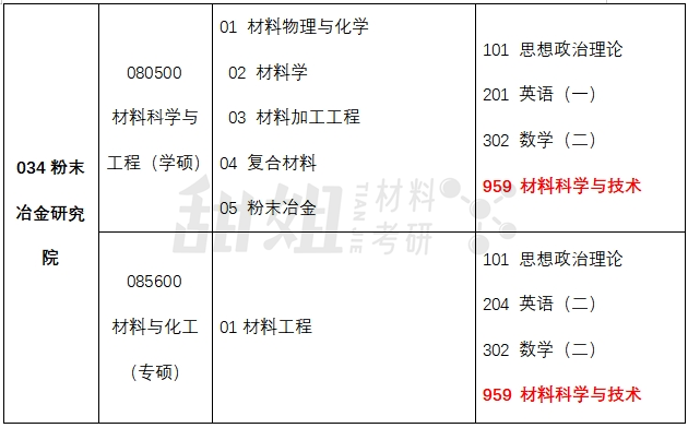 錄取分數(shù)中南線大學2024_中南大學錄取分數(shù)線2024_中南大學收分線