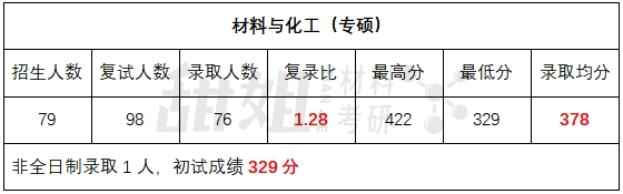 中南大學收分線_錄取分數(shù)中南線大學2024_中南大學錄取分數(shù)線2024