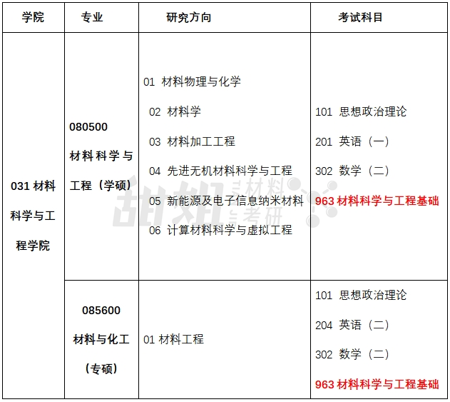 中南大學收分線_中南大學錄取分數(shù)線2024_錄取分數(shù)中南線大學2024