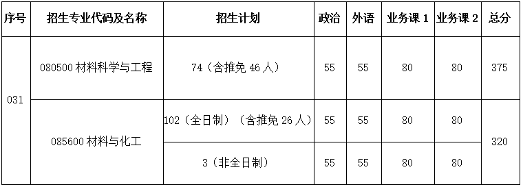 中南大學(xué)錄取分?jǐn)?shù)線2024_錄取分?jǐn)?shù)中南線大學(xué)2024_中南大學(xué)收分線