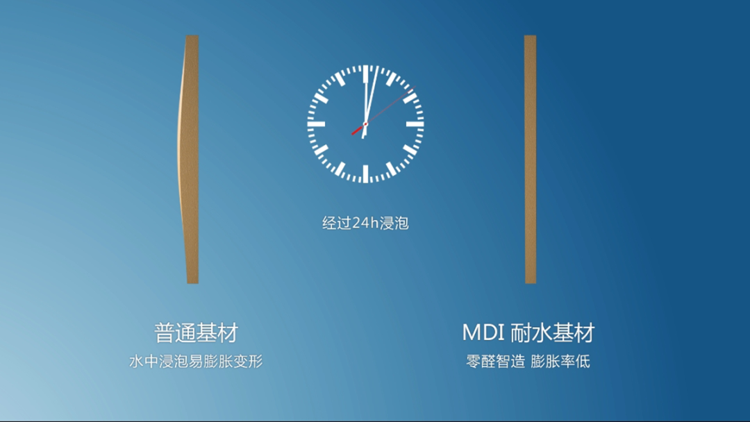 地板10地板10大品牌有哪些_大自然地木地板_方圓地板和大自然地板