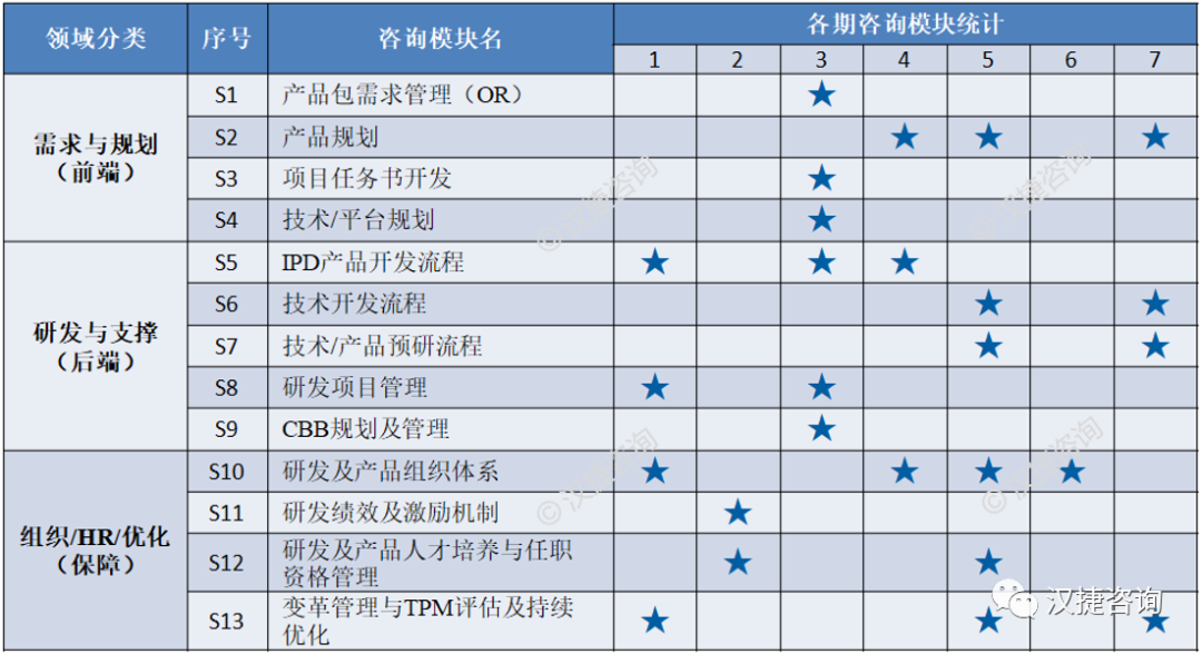 方太打造IPD产品经营与研发管理体系