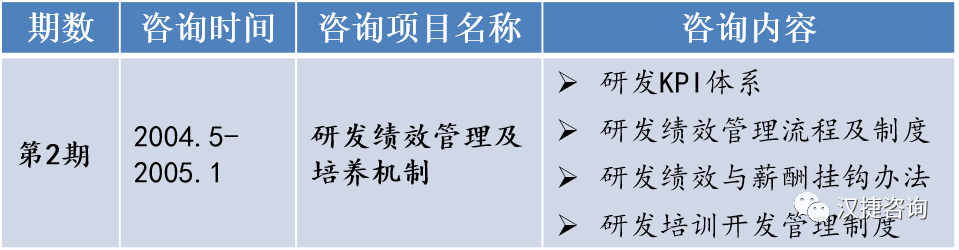 方太打造IPD产品经营与研发管理体系