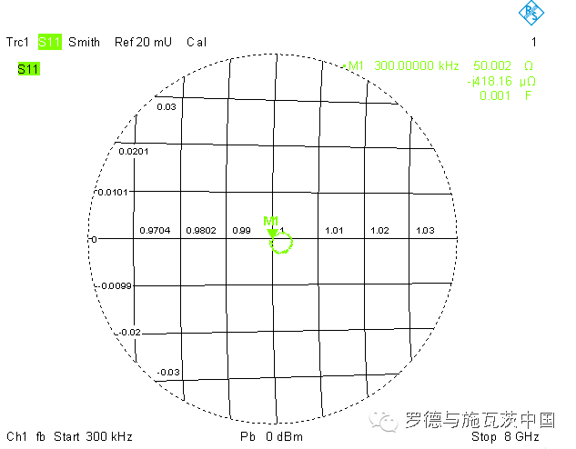 矢量网络分析仪校准和验证的常见误区介绍和应用(图16)
