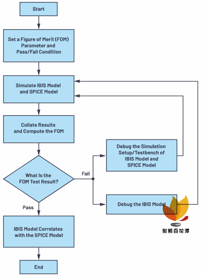 IBIS建模:为何以及如何创建您自己的IBIS模型(图47)
