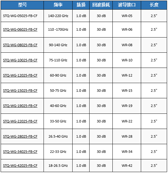 无接触法兰直波导和网分扩频模块导轨——让毫米波S参数测试更高效更精准(图5)