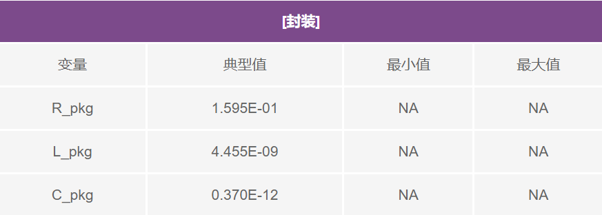 IBIS建模：为何以及如何创建您自己的IBIS模型(图7)