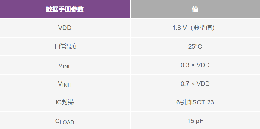 IBIS建模：为何以及如何创建您自己的IBIS模型(图6)