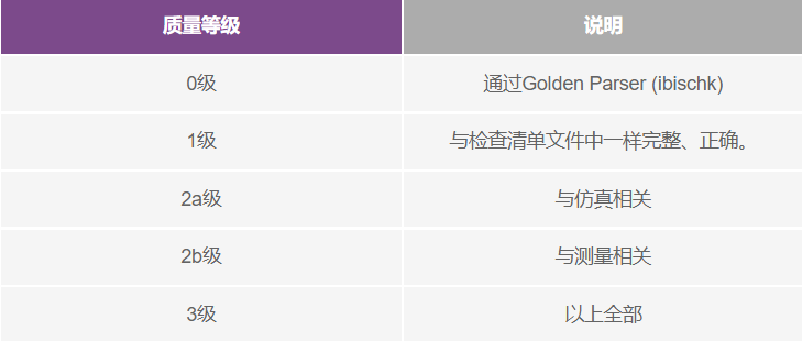 IBIS建模:为何以及如何创建您自己的IBIS模型(图46)