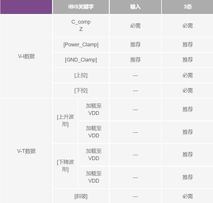 IBIS建模：为何以及如何创建您自己的IBIS模型(图10)