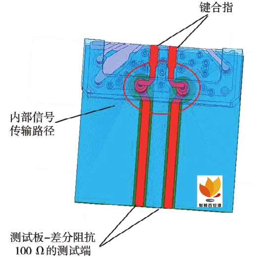 键合类陶瓷外壳结构对高频信号传输性能的影响(图35)