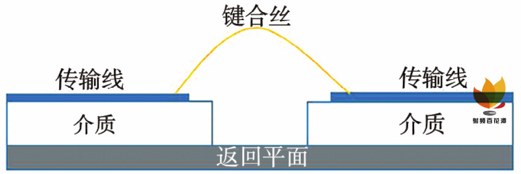 键合类陶瓷外壳结构对高频信号传输性能的影响(图1)