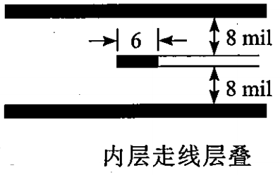 高速PCB设计中的打孔包地与串扰分析的图7