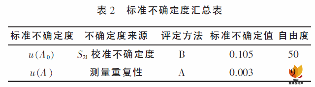 用网络分析仪测量电缆的方法(图13)
