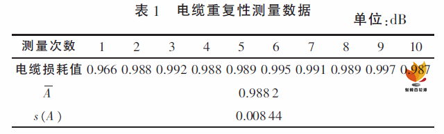 用网络分析仪测量电缆的方法(图7)