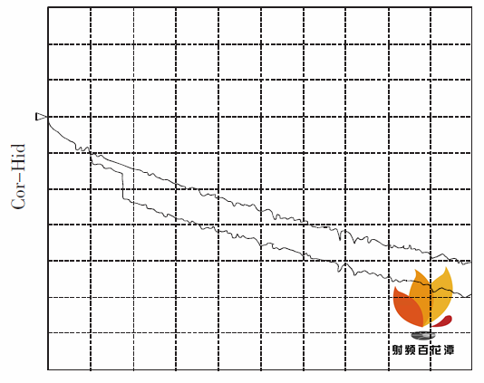 用网络分析仪测量电缆的方法(图4)