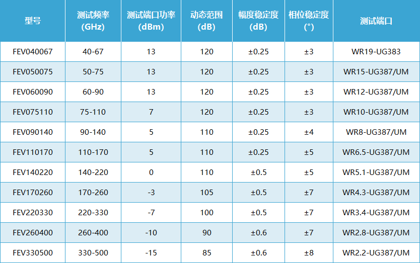 毫米波矢量网络分析仪扩频模块的应用技术(图9)