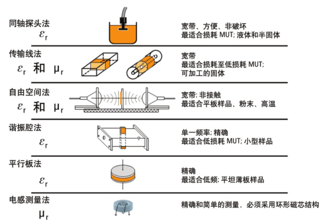 毫米波矢量网络分析仪扩频模块的应用技术(图10)