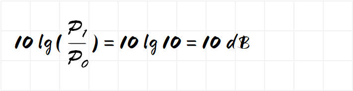 干货｜轻松理解什么是dB，dB， dBm， dBi的图7