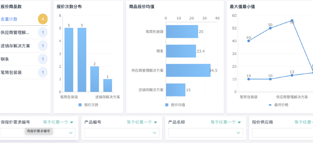 免费的进销存管理系统_免费版进销存管理软件_免费进销存软件