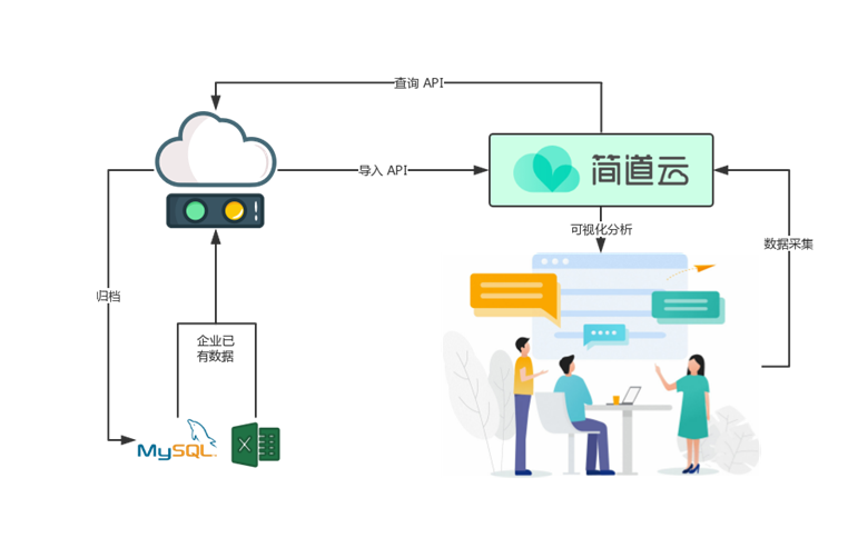 免费的进销存管理系统_免费版进销存管理软件_免费进销存软件