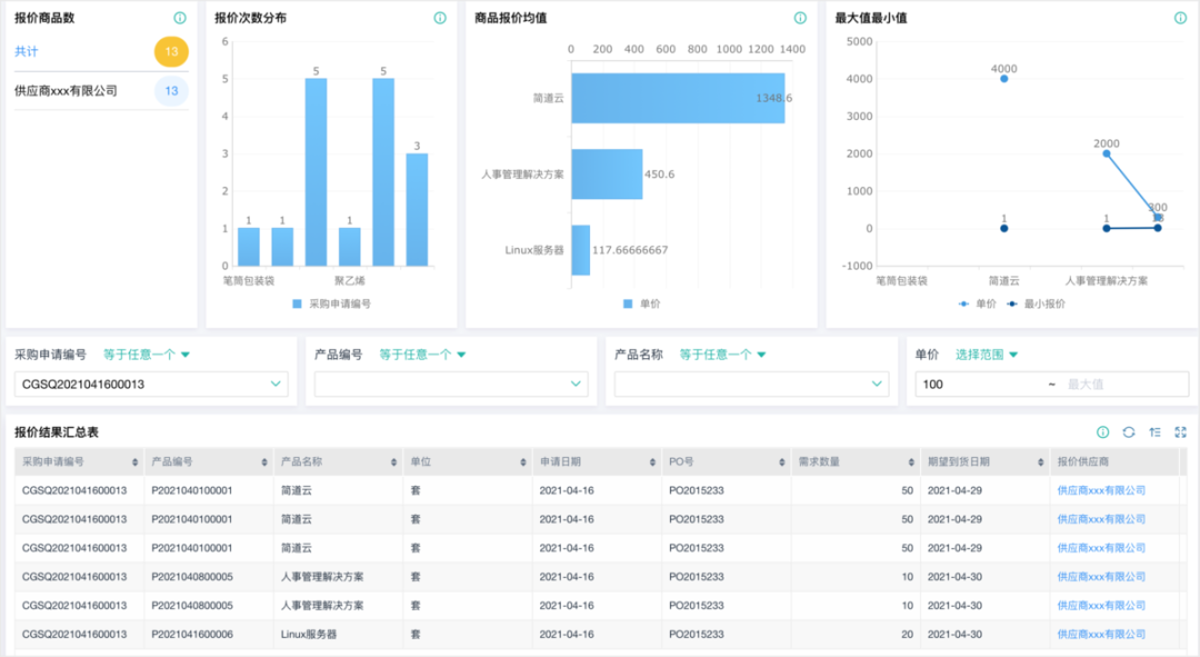 免费的进销存管理系统_免费进销存软件_免费版进销存管理软件