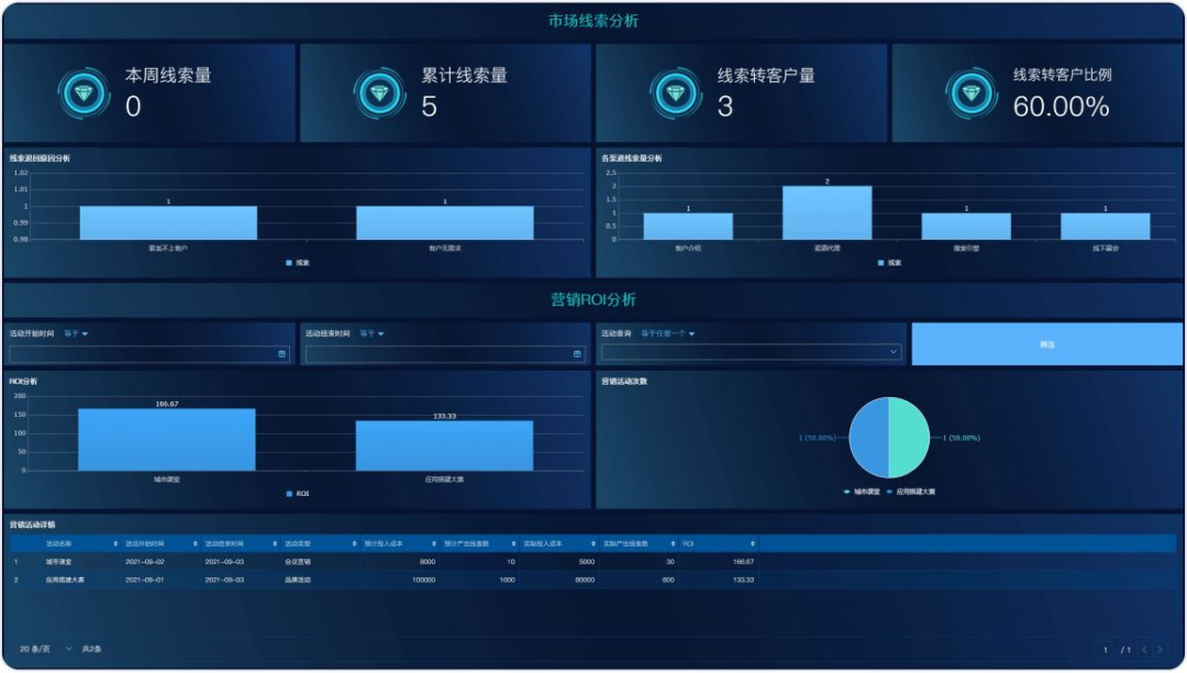 干货！教你不用数据分析软件做销售数据分析！（免费试用模板）
