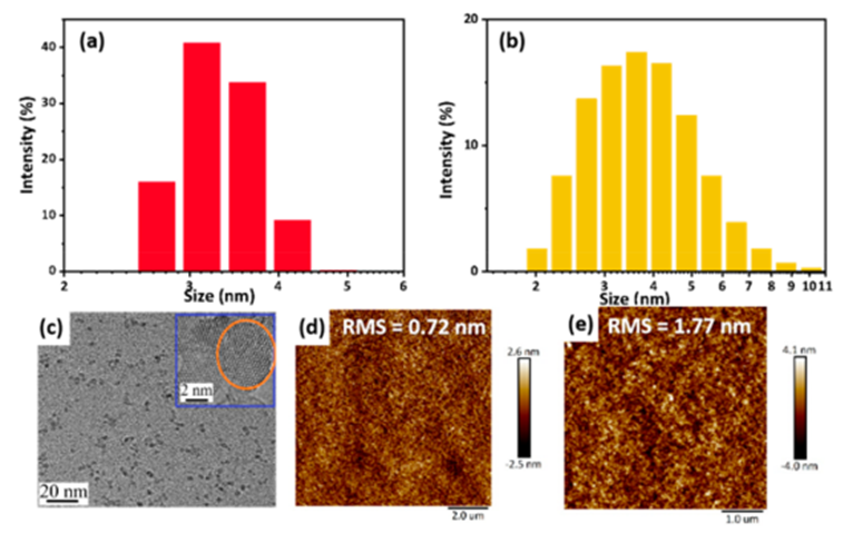 【新材料案例】顯示科技未來技術(shù) - QLED納米新材料