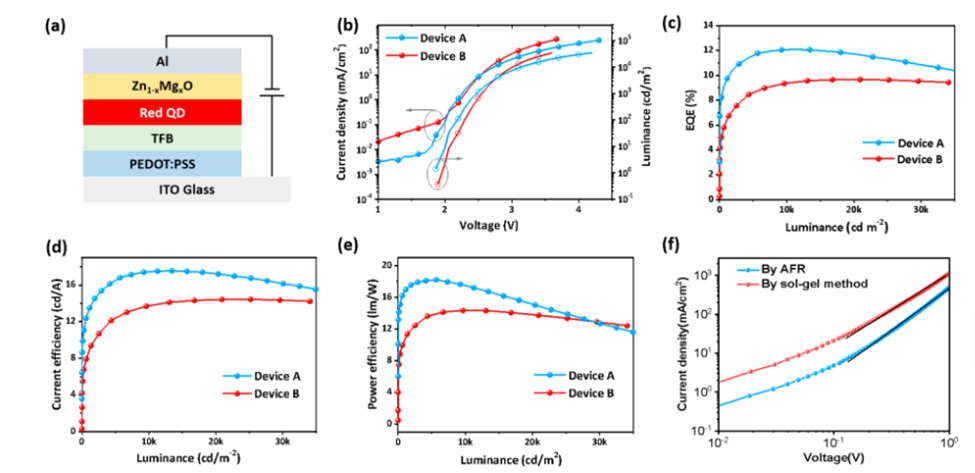 【新材料案例】顯示科技未來技術(shù) - QLED納米新材料