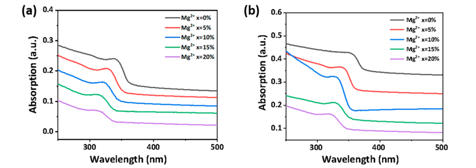 【新材料案例】顯示科技未來技術(shù) - QLED納米新材料