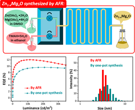 【新材料案例】顯示科技未來技術(shù) - QLED納米新材料