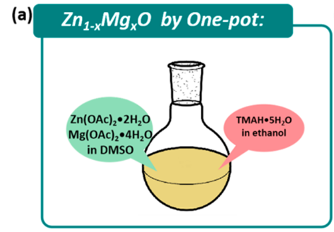 【新材料案例】顯示科技未來技術(shù) - QLED納米新材料