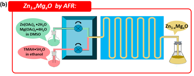 【新材料案例】顯示科技未來技術(shù) - QLED納米新材料