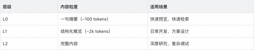 得物推荐系统诊断 Agent：从 “调接口” 到 “会思考”｜AICon 演讲整理